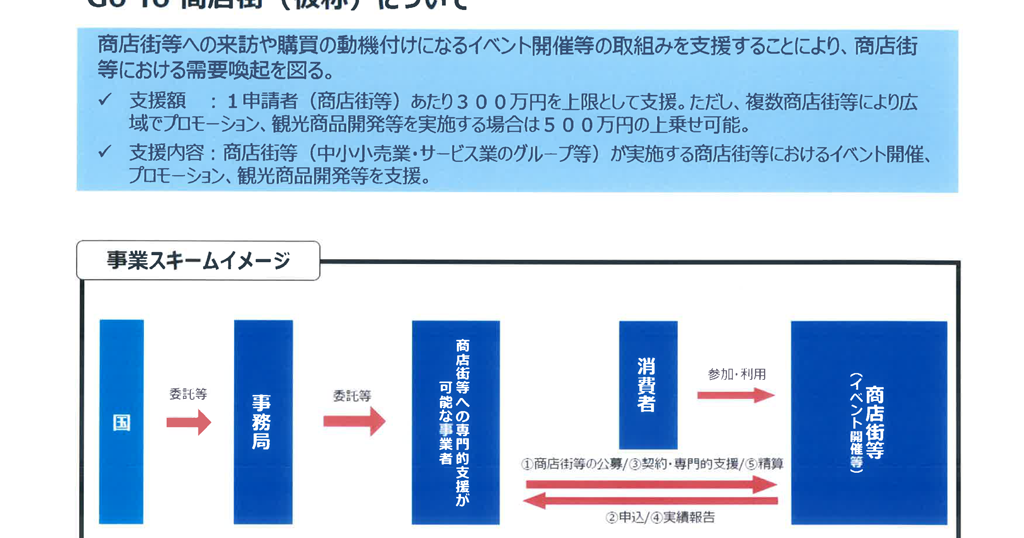 商店街支援策Go To キャンペーン