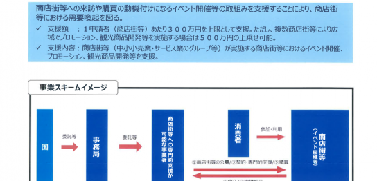 商店街支援策Go To キャンペーン