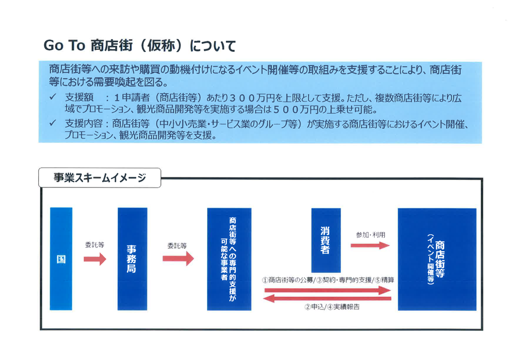 商店街支援策Go To キャンペーン